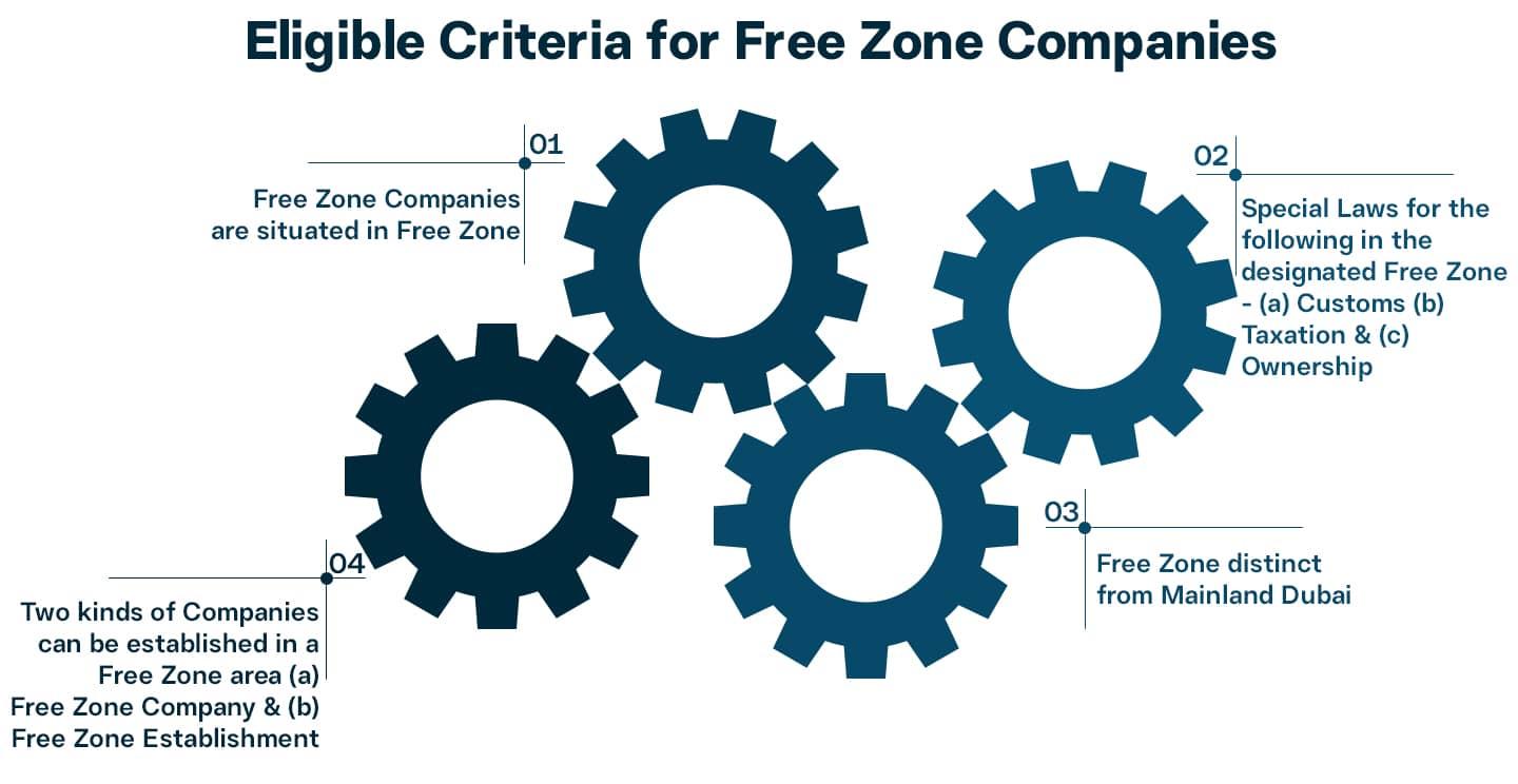 Free Zone companies in Dubai Free Zone companies in Dubai